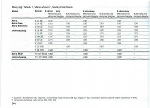 Opel-Astra-II-2-G-instrukcja-obslugi page 245 min