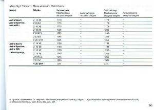 Opel-Astra-II-2-G-instrukcja-obslugi page 246 min