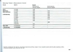 Opel-Astra-II-2-G-instrukcja-obslugi page 248 min