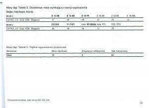 Opel-Astra-II-2-G-instrukcja-obslugi page 252 min