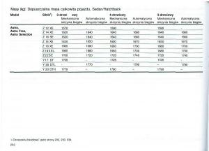 Opel-Astra-II-2-G-instrukcja-obslugi page 253 min