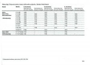 Opel-Astra-II-2-G-instrukcja-obslugi page 254 min