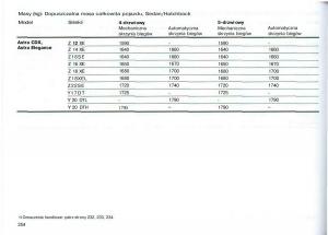 Opel-Astra-II-2-G-instrukcja-obslugi page 255 min