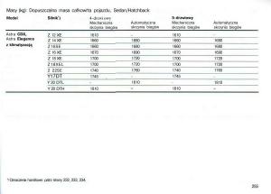 Opel-Astra-II-2-G-instrukcja-obslugi page 256 min