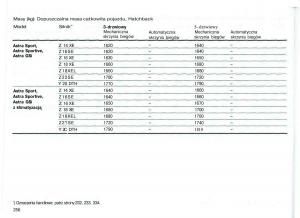 Opel-Astra-II-2-G-instrukcja-obslugi page 257 min