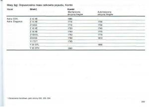 Opel-Astra-II-2-G-instrukcja-obslugi page 260 min