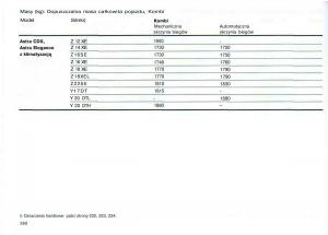 Opel-Astra-II-2-G-instrukcja-obslugi page 261 min