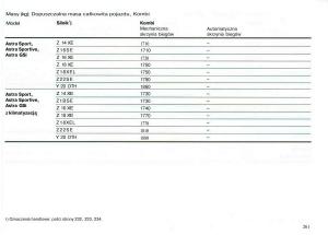 Opel-Astra-II-2-G-instrukcja-obslugi page 262 min