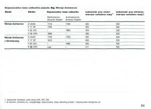 Opel-Astra-II-2-G-instrukcja-obslugi page 264 min