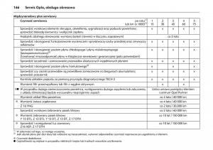 Opel-Combo-C-instrukcja-obslugi page 170 min