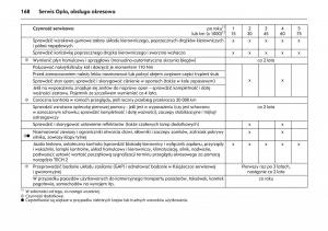 Opel-Combo-C-instrukcja-obslugi page 172 min