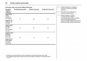 Opel-Combo-C-instrukcja-obslugi page 56 min