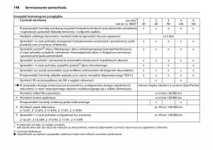 Opel-Meriva-A-instrukcja-obslugi page 202 min