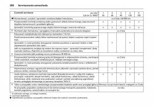 Opel-Meriva-A-instrukcja-obslugi page 204 min