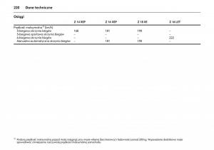 Opel-Meriva-A-instrukcja-obslugi page 224 min