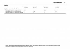 Opel-Meriva-A-instrukcja-obslugi page 225 min