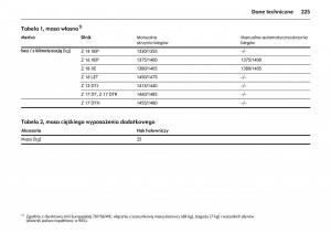 Opel-Meriva-A-instrukcja-obslugi page 229 min