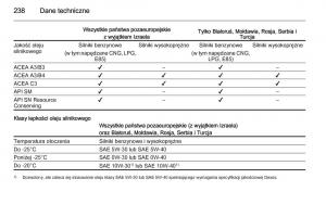 Opel-Meriva-B-instrukcja-obslugi page 240 min