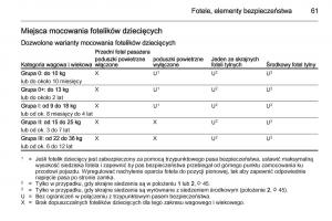 Opel-Meriva-B-instrukcja-obslugi page 63 min