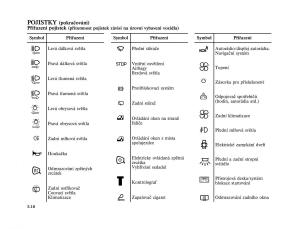 Renault-Trafic-II-2-navod-k-obsludze page 154 min