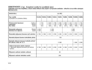 Renault-Trafic-II-2-navod-k-obsludze page 186 min