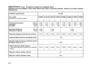 Renault-Trafic-II-2-navod-k-obsludze page 188 min