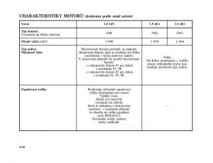 Renault-Trafic-II-2-navod-k-obsludze page 200 min