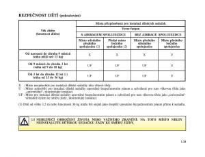 Renault-Trafic-II-2-navod-k-obsludze page 39 min