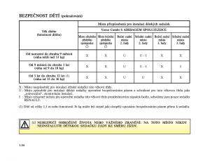 Renault-Trafic-II-2-navod-k-obsludze page 40 min