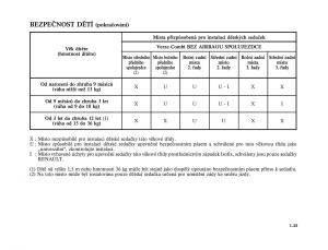 Renault-Trafic-II-2-navod-k-obsludze page 41 min