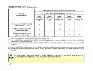 Renault-Trafic-II-2-navod-k-obsludze page 42 min