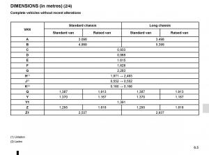 Renault-Trafic-III-3-owners-manual page 267 min