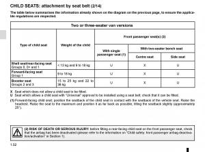 Renault-Trafic-III-3-owners-manual page 58 min