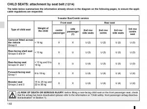 Renault-Trafic-III-3-owners-manual page 68 min