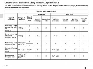 Renault-Trafic-III-3-owners-manual page 80 min