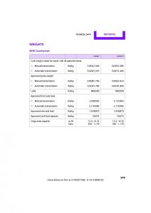 Mini-Countryman-owners-manual page 250 min