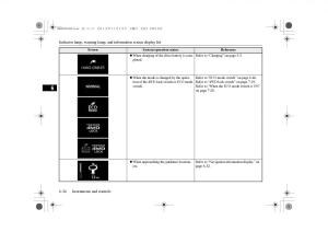 Mitsubishi-Outlander-PHEV-III-3-owners-manual page 143 min