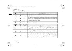 Mitsubishi-Outlander-PHEV-III-3-owners-manual page 31 min