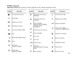 Renault-Clio-II-2-owners-manual page 151 min