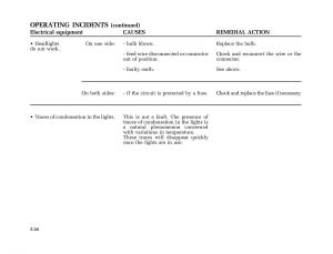 Renault-Clio-II-2-owners-manual page 164 min