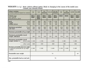 Renault-Clio-II-2-owners-manual page 170 min