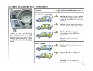 Renault-Clio-II-2-owners-manual page 65 min