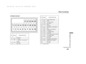 Honda-Element-owners-manual page 243 min