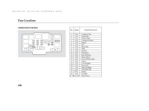 Honda-Element-owners-manual page 244 min