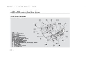 Honda-Element-owners-manual page 30 min