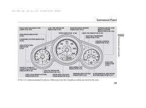 Honda-Element-owners-manual page 65 min