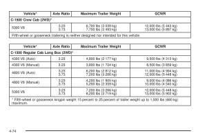 Chevrolet-Silverado-I-1-owners-manuals page 364 min