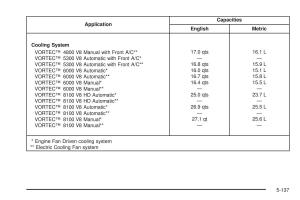 Chevrolet-Silverado-I-1-owners-manuals page 529 min