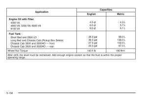 Chevrolet-Silverado-I-1-owners-manuals page 530 min