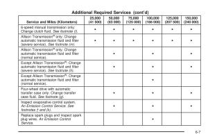 Chevrolet-Silverado-I-1-owners-manuals page 539 min